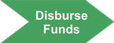 Personal Injury Process Disbursement of Recovery Funds