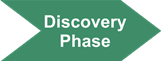 Personal Injury Process Discovery Phase
