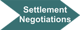 Personal Injury Process Settlement Negotiations