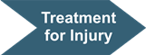 Personal Injury Process Treatment for Injury
